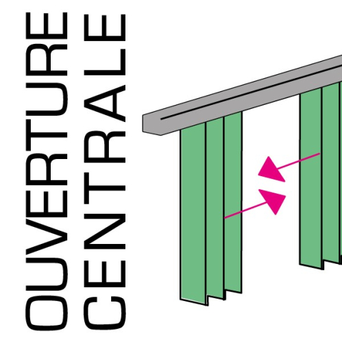 Rail Blanc pour Lamelles verticales Ouverture Centrale